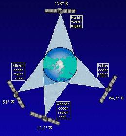 INMARSAT